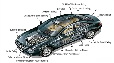 Защо автомобилната промишленост зависи от високо-качествените отделящи се обш...